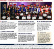 बाहरा विश्वविद्यालय में अंतरराष्ट्रीयविद्यार्थियों का दीक्षांत समारोह – 2026 आयोजितविभिन्न देशों से आए विद्यार्थियों को उनकी शैक्षणिक उपलब्धियों के लिए प्रदान की गई उपाधियां |